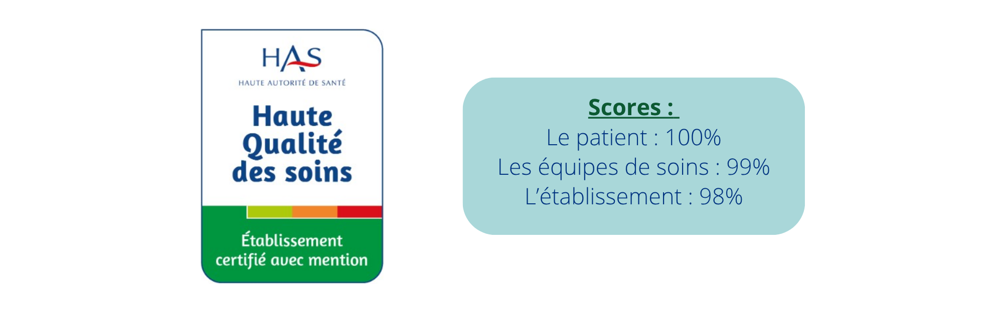 La clinique Rive Gauche est certifiée par la HAS pour la qualité de sa prise en charge