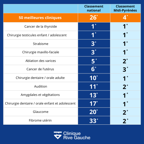 Classement Le Point 2025